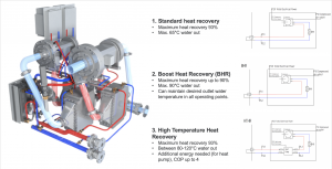 Heat recovery options Tamturbo turbo compressors